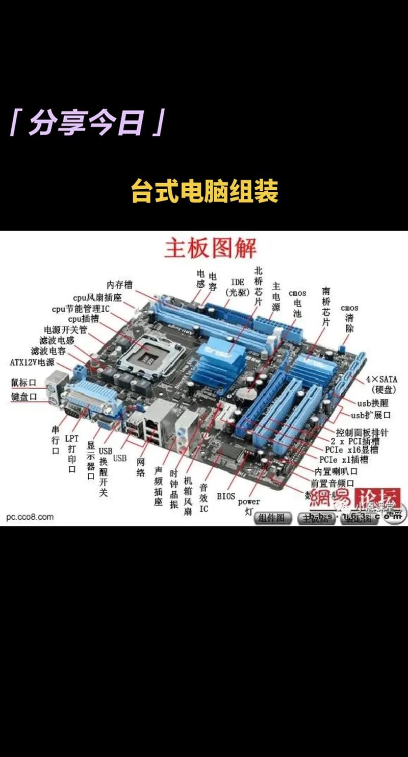 组装机攻略?组装机指南?-第3张图片-93游戏 组装机攻略?组装机指南?-第3张图片-93游戏