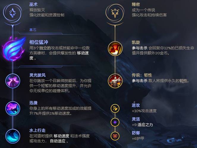 打野巨魔攻略?lol巨魔打野出装2020-第4张图片-93游戏 打野巨魔攻略?lol巨魔打野出装2020-第4张图片-93游戏