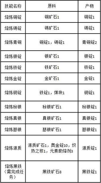 矿工冲技能,矿工技能怎么点-第2张图片-93游戏 矿工冲技能,矿工技能怎么点-第2张图片-93游戏