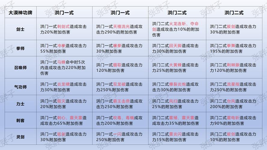 剑士瘫痪技能,剑士教程-第2张图片-93游戏 剑士瘫痪技能,剑士教程-第2张图片-93游戏