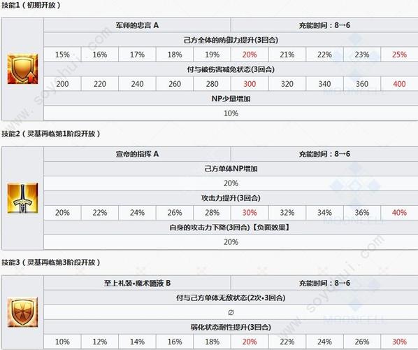 fgo孔明技能材料?fgo孔明技能介绍-第2张图片-93游戏 fgo孔明技能材料?fgo孔明技能介绍-第2张图片-93游戏