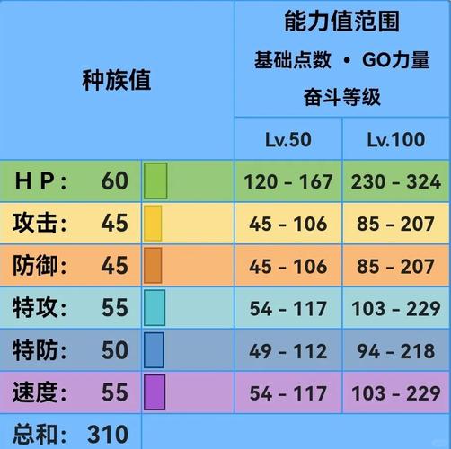 复刻水系技能,口袋妖怪复刻水水獭怎么获得-第3张图片-93游戏 复刻水系技能,口袋妖怪复刻水水獭怎么获得-第3张图片-93游戏