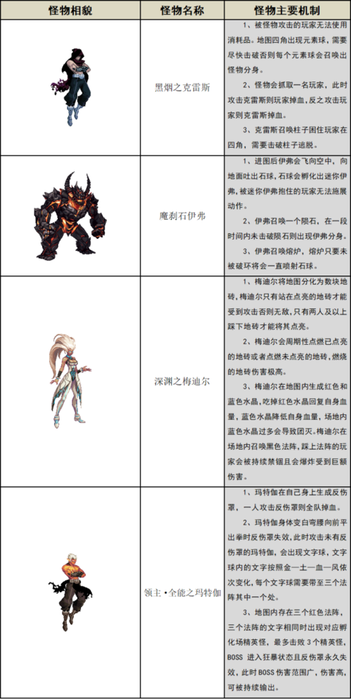 天帝控制技能?天帝控制技能加点-第3张图片-93游戏 天帝控制技能?天帝控制技能加点-第3张图片-93游戏