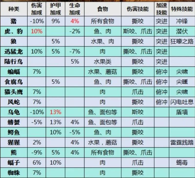 猎人宠物攻略?猎人宠物攻略大全最新更新内容-第8张图片-93游戏 猎人宠物攻略?猎人宠物攻略大全最新更新内容-第8张图片-93游戏