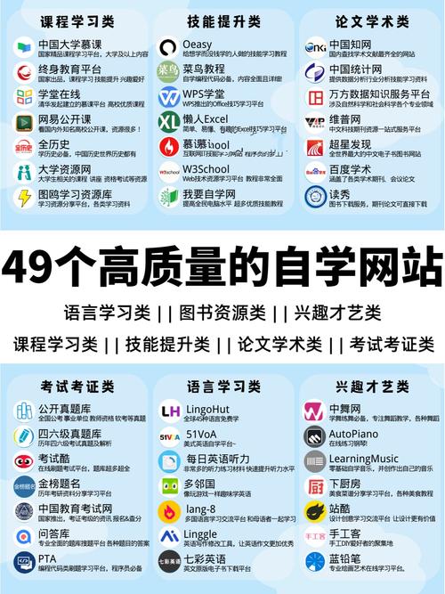 学技能网站?技能培训网课平台?-第7张图片-93游戏 学技能网站?技能培训网课平台?-第7张图片-93游戏
