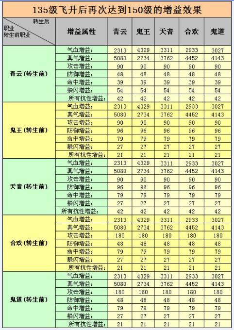 诛仙破军飞升技能?诛仙3破军飞升技能-第6张图片-93游戏 诛仙破军飞升技能?诛仙3破军飞升技能-第6张图片-93游戏