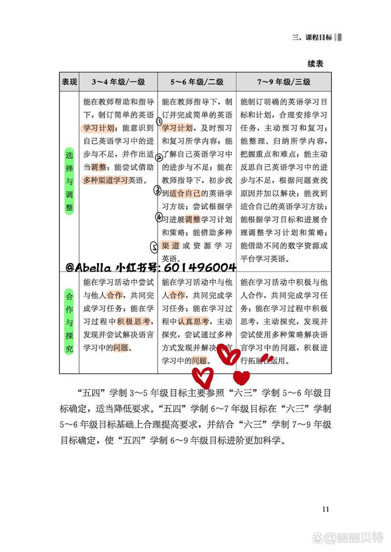小学英语教学技能?小学英语教学技能训练教程?-第2张图片-93游戏 小学英语教学技能?小学英语教学技能训练教程?-第2张图片-93游戏