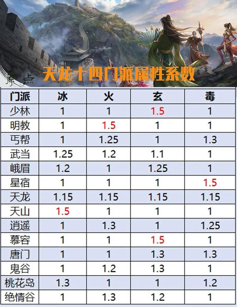 五毒技能书,五毒技能摆放-第1张图片-93游戏 五毒技能书,五毒技能摆放-第1张图片-93游戏