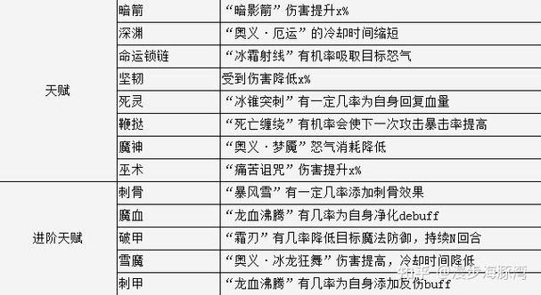 神曲游戏攻略,神曲2游戏视频-第6张图片-93游戏 神曲游戏攻略,神曲2游戏视频-第6张图片-93游戏