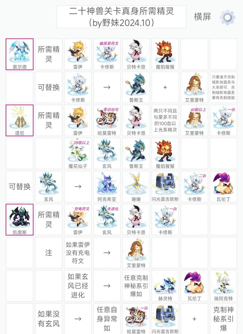 休罗斯技能?休罗斯技能搭配?-第4张图片-93游戏 休罗斯技能?休罗斯技能搭配?-第4张图片-93游戏