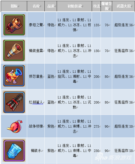 14星攻略?14星等-第3张图片-93游戏 14星攻略?14星等-第3张图片-93游戏