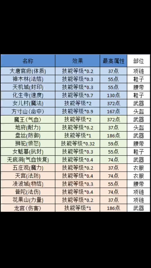 地府主技能,地府技能加多少伤害-第7张图片-93游戏 地府主技能,地府技能加多少伤害-第7张图片-93游戏