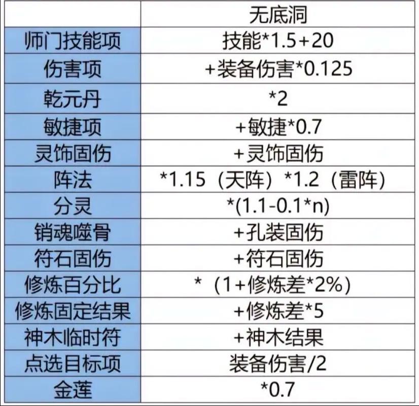 地府主技能,地府技能加多少伤害-第8张图片-93游戏 地府主技能,地府技能加多少伤害-第8张图片-93游戏