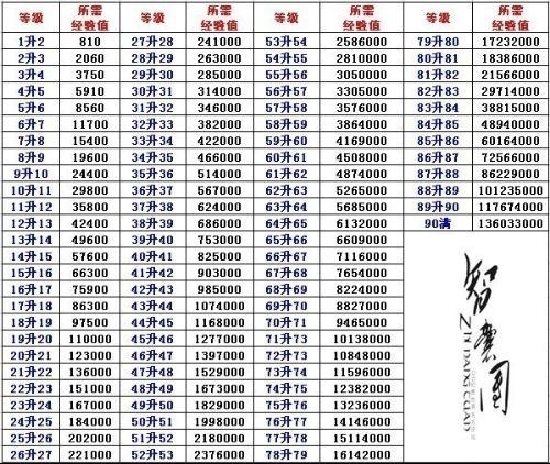 qq幻想世界升级攻略?幻想世界升级攻略大全-第5张图片-93游戏 qq幻想世界升级攻略?幻想世界升级攻略大全-第5张图片-93游戏