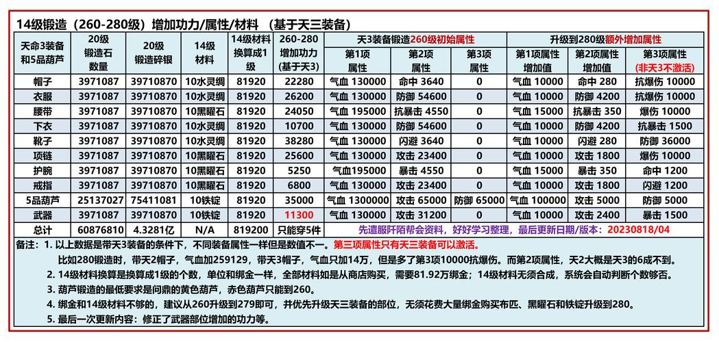 九阴裁缝攻略?九阴裁缝怎么快速升级?-第2张图片-93游戏 九阴裁缝攻略?九阴裁缝怎么快速升级?-第2张图片-93游戏