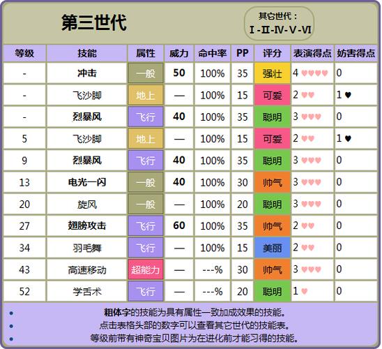 水箭龟技能表?水箭龟的大招?-第1张图片-93游戏 水箭龟技能表?水箭龟的大招?-第1张图片-93游戏