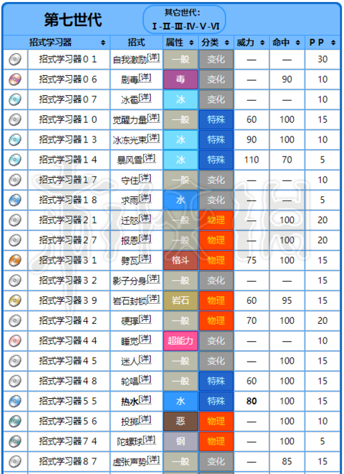 水箭龟技能表?水箭龟的大招?-第5张图片-93游戏 水箭龟技能表?水箭龟的大招?-第5张图片-93游戏