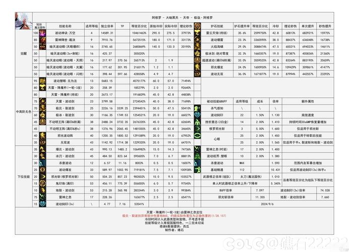 男法技能补丁?男法武器-第7张图片-93游戏 男法技能补丁?男法武器-第7张图片-93游戏