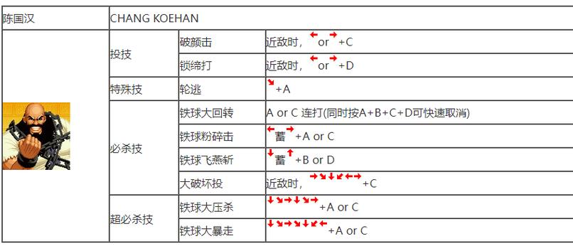 技能巴投?技能巴投的附加效果-第2张图片-93游戏 技能巴投?技能巴投的附加效果-第2张图片-93游戏