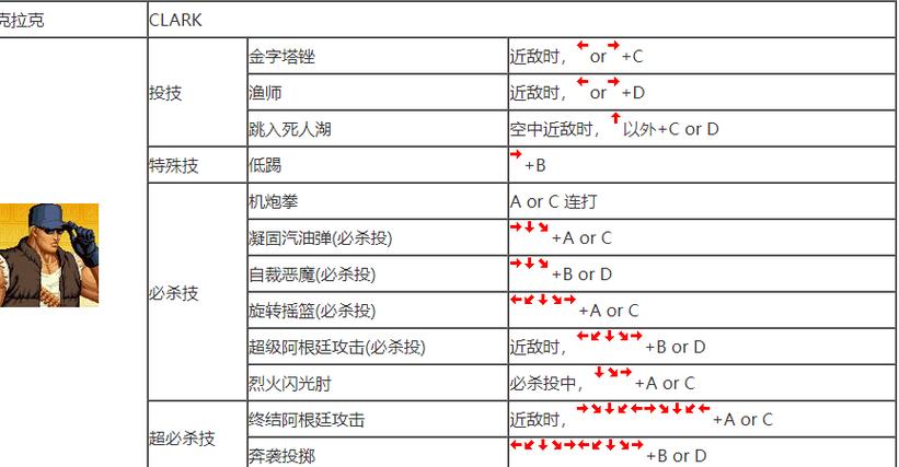 技能巴投?技能巴投的附加效果-第3张图片-93游戏 技能巴投?技能巴投的附加效果-第3张图片-93游戏