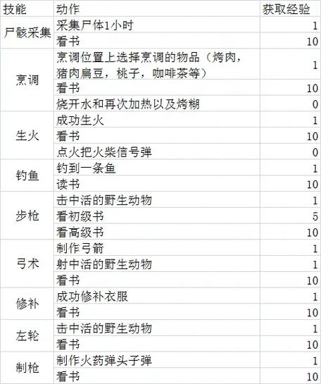 漫漫长夜技能满级?漫漫长夜怎么刷技能?-第1张图片-93游戏 漫漫长夜技能满级?漫漫长夜怎么刷技能?-第1张图片-93游戏