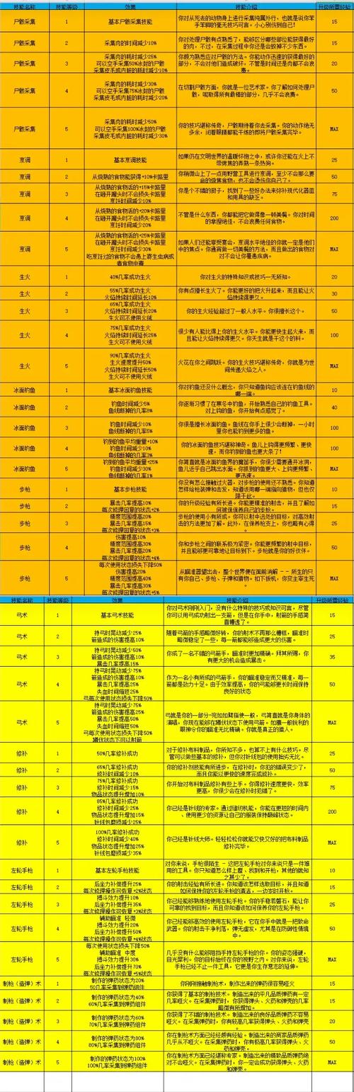 漫漫长夜技能满级?漫漫长夜怎么刷技能?-第2张图片-93游戏 漫漫长夜技能满级?漫漫长夜怎么刷技能?-第2张图片-93游戏