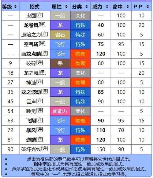 绿宝石全技能?绿宝石全技能获得-第3张图片-93游戏 绿宝石全技能?绿宝石全技能获得-第3张图片-93游戏