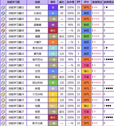 绿宝石全技能?绿宝石全技能获得-第6张图片-93游戏 绿宝石全技能?绿宝石全技能获得-第6张图片-93游戏
