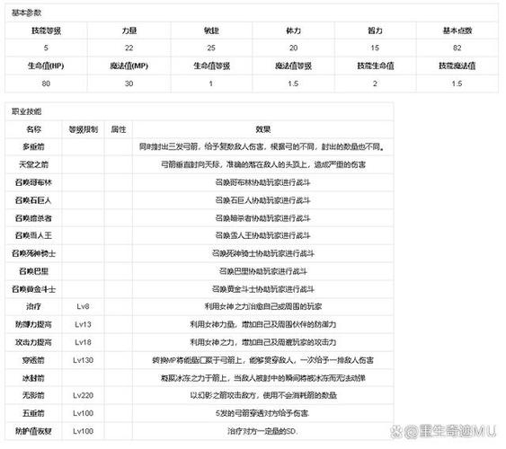 风语精灵技能？风语精灵技能介绍？-第6张图片-93游戏