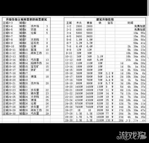 乱世王者建造攻略?乱世王者建造攻略大全-第1张图片-93游戏 乱世王者建造攻略?乱世王者建造攻略大全-第1张图片-93游戏