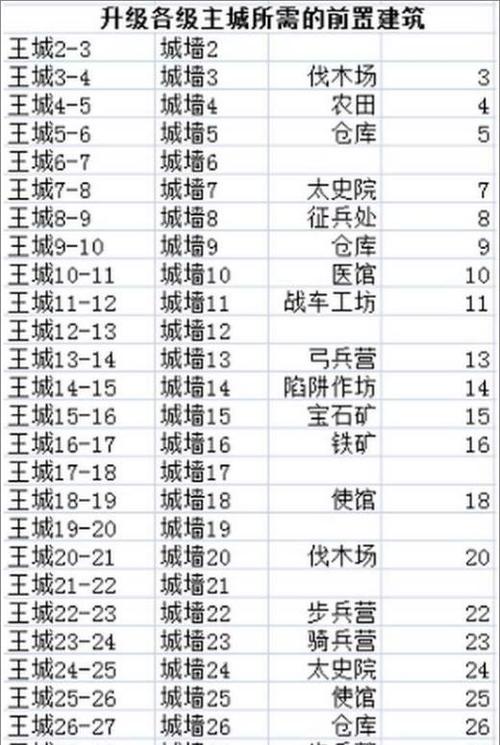 乱世王者建造攻略?乱世王者建造攻略大全-第4张图片-93游戏 乱世王者建造攻略?乱世王者建造攻略大全-第4张图片-93游戏