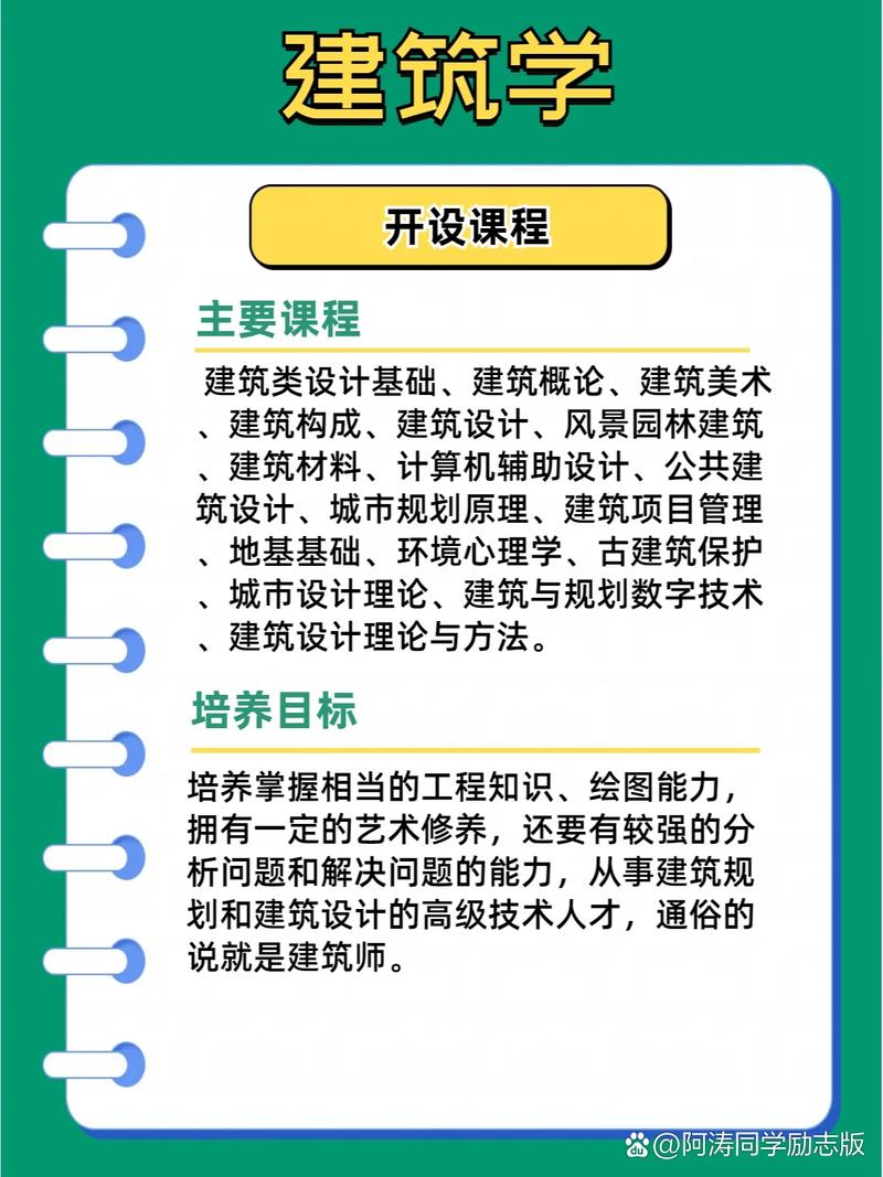 建筑学技能?建筑学技能特长怎么写?-第4张图片-93游戏 建筑学技能?建筑学技能特长怎么写?-第4张图片-93游戏