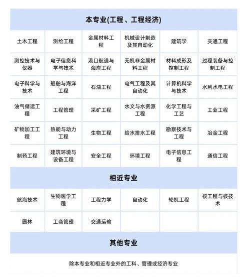 建筑学技能?建筑学技能特长怎么写?-第6张图片-93游戏 建筑学技能?建筑学技能特长怎么写?-第6张图片-93游戏