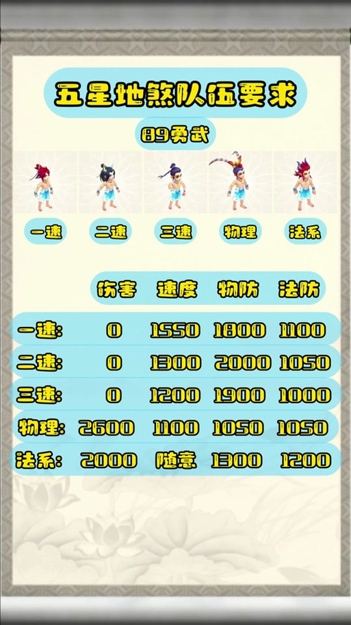 宝宝号攻略?小宝宝攻略?-第6张图片-93游戏 宝宝号攻略?小宝宝攻略?-第6张图片-93游戏