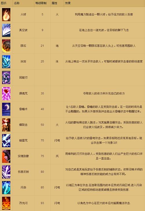 奇迹技能说明?奇迹技能值怎么增加-第7张图片-93游戏 奇迹技能说明?奇迹技能值怎么增加-第7张图片-93游戏
