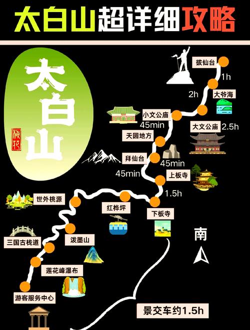 太白游玩攻略,太白游玩攻略路线-第7张图片-93游戏 太白游玩攻略,太白游玩攻略路线-第7张图片-93游戏
