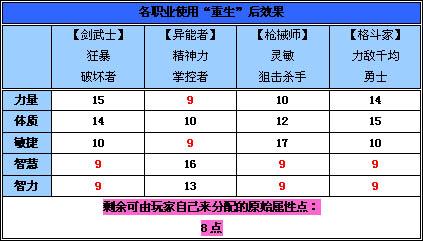 决战拳师技能,决战拳师技能加点推荐-第3张图片-93游戏 决战拳师技能,决战拳师技能加点推荐-第3张图片-93游戏