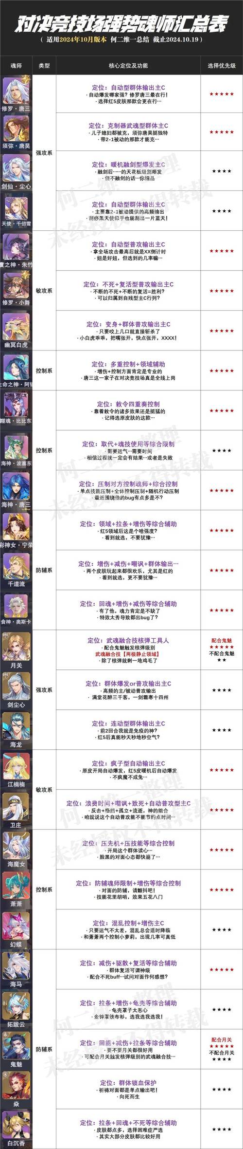 决战拳师技能,决战拳师技能加点推荐-第4张图片-93游戏 决战拳师技能,决战拳师技能加点推荐-第4张图片-93游戏