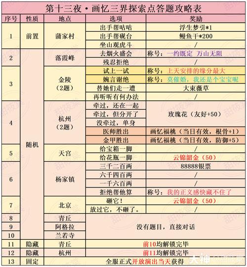 君落游戏攻略?君落花百度百科-第4张图片-93游戏 君落游戏攻略?君落花百度百科-第4张图片-93游戏