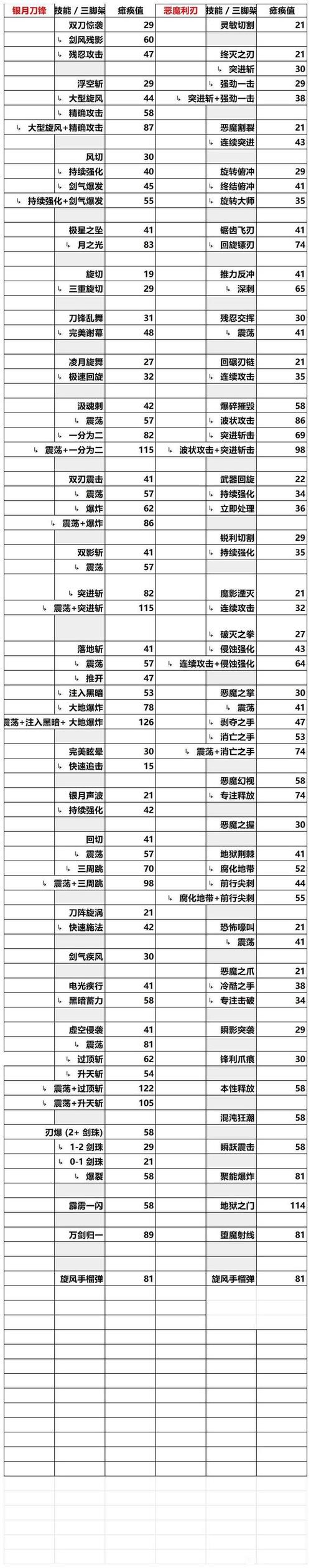 命运技能按键?命运玩法-第5张图片-93游戏 命运技能按键?命运玩法-第5张图片-93游戏