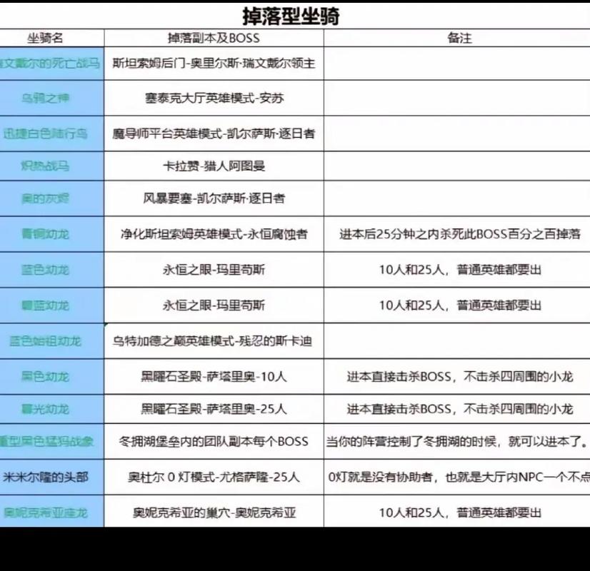 魔兽远征攻略?魔兽远征之路攻略?-第4张图片-93游戏 魔兽远征攻略?魔兽远征之路攻略?-第4张图片-93游戏