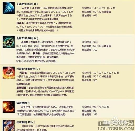 盲僧技能点?盲僧技能详解?-第6张图片-93游戏 盲僧技能点?盲僧技能详解?-第6张图片-93游戏