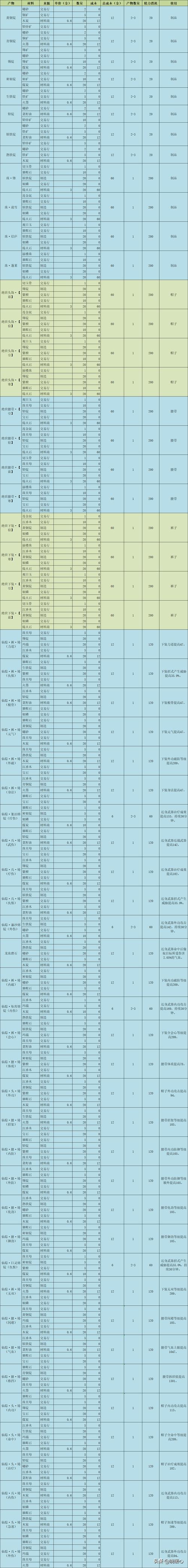 剑三铸造攻略?剑三铸造怎么快速升级-第1张图片-93游戏 剑三铸造攻略?剑三铸造怎么快速升级-第1张图片-93游戏