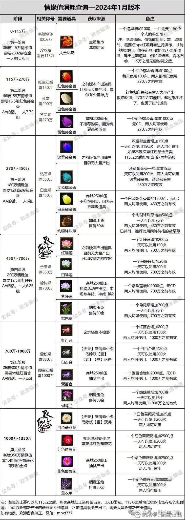 寻仙天魔攻略?寻仙天魔令怎么获得-第5张图片-93游戏 寻仙天魔攻略?寻仙天魔令怎么获得-第5张图片-93游戏