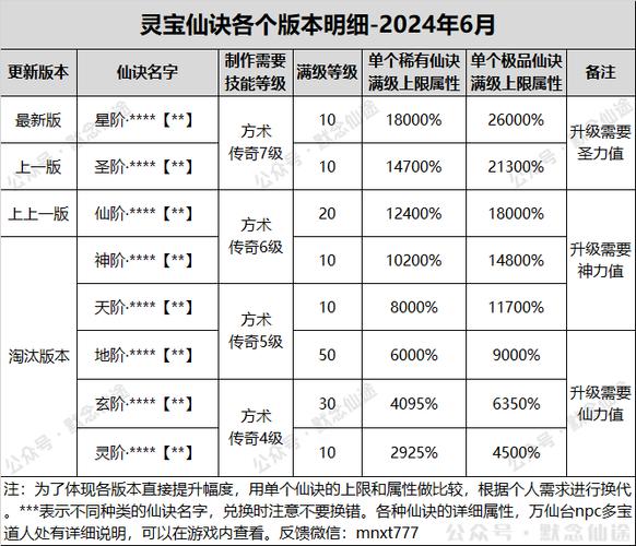 寻仙天魔攻略?寻仙天魔令怎么获得-第6张图片-93游戏 寻仙天魔攻略?寻仙天魔令怎么获得-第6张图片-93游戏