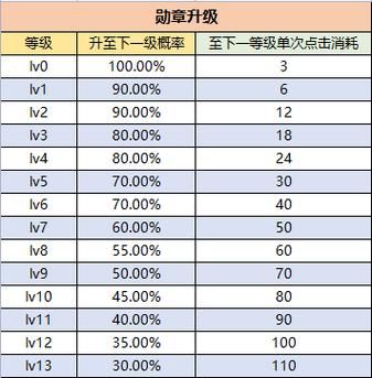 永恒之岛攻略?永恒岛攻略小技巧必看?-第1张图片-93游戏 永恒之岛攻略?永恒岛攻略小技巧必看?-第1张图片-93游戏
