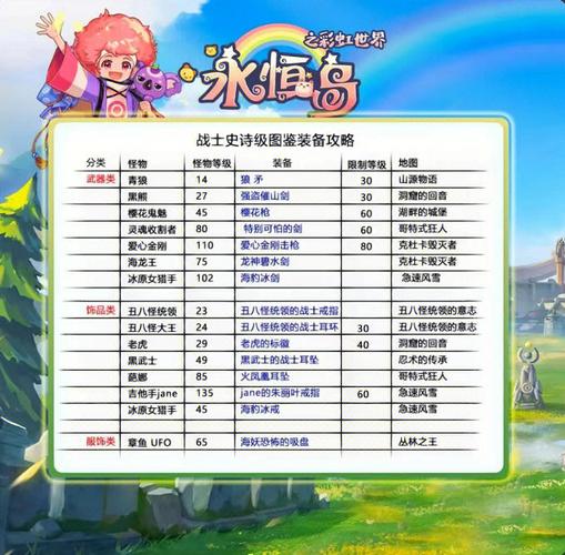 永恒之岛攻略?永恒岛攻略小技巧必看?-第4张图片-93游戏 永恒之岛攻略?永恒岛攻略小技巧必看?-第4张图片-93游戏
