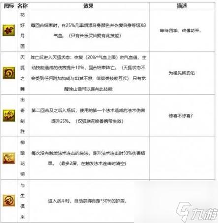 梦幻召唤兽技能大全?梦幻西游召唤兽技能效果介绍?-第2张图片-93游戏 梦幻召唤兽技能大全?梦幻西游召唤兽技能效果介绍?-第2张图片-93游戏