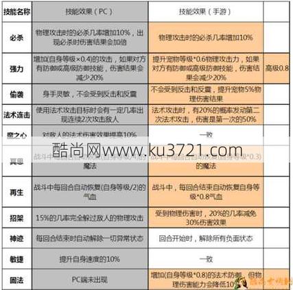梦幻召唤兽技能大全?梦幻西游召唤兽技能效果介绍?-第3张图片-93游戏 梦幻召唤兽技能大全?梦幻西游召唤兽技能效果介绍?-第3张图片-93游戏