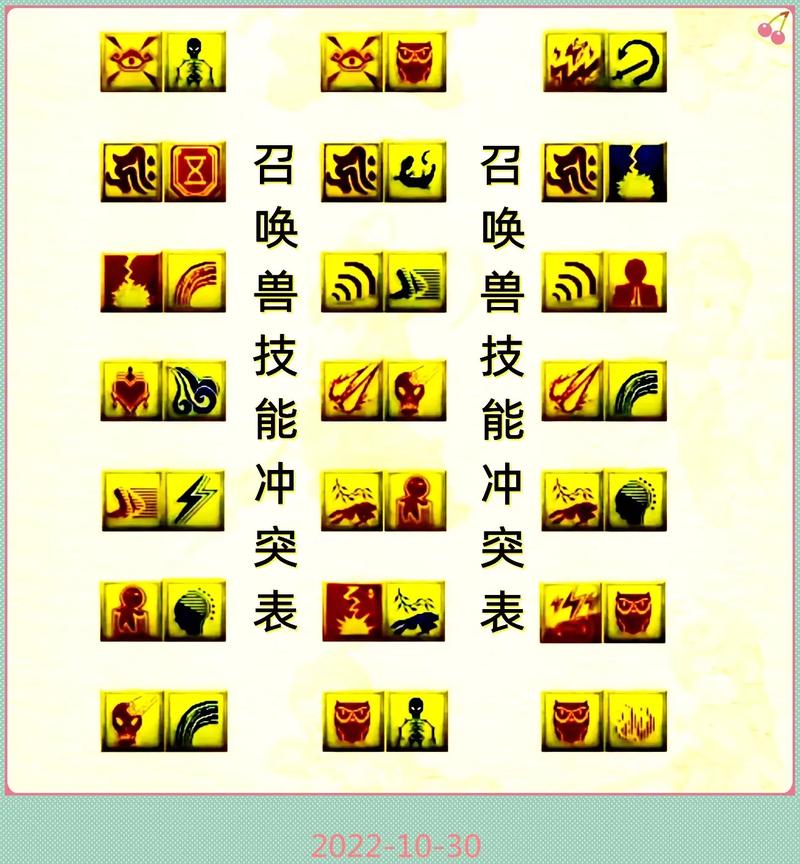 梦幻召唤兽技能大全?梦幻西游召唤兽技能效果介绍?-第4张图片-93游戏 梦幻召唤兽技能大全?梦幻西游召唤兽技能效果介绍?-第4张图片-93游戏